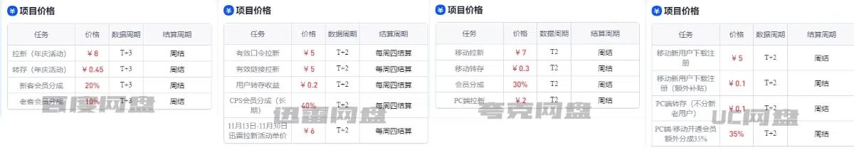 网盘拉新应该选择做哪个平台比较好？